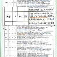 ぼうさい探検隊マップコンクール